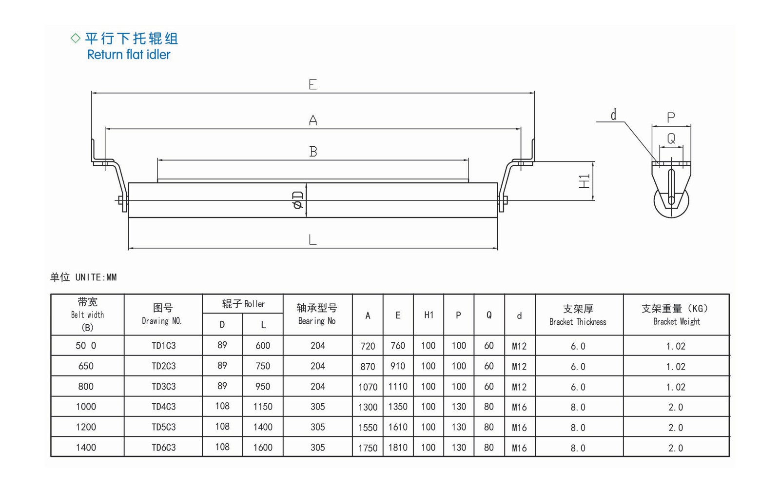 Equipo de roller de resorte amortiguador